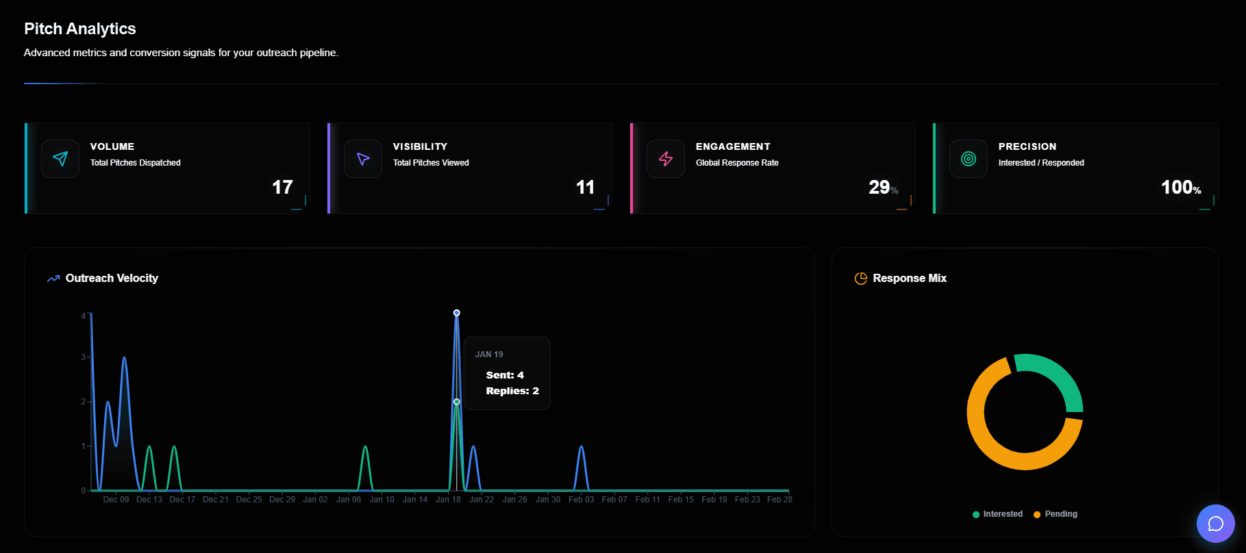 Analytics Dashboard